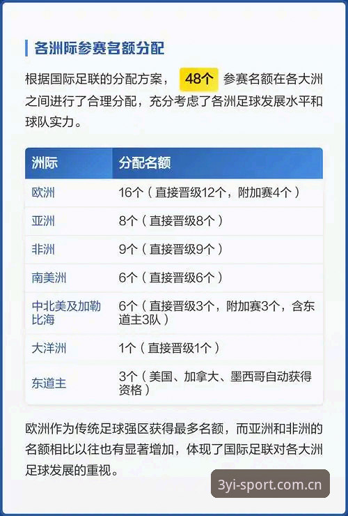 世界杯66队扩军vs48队现状：对中国男足是机遇还是挑战？三亿体育平台带你深度解析